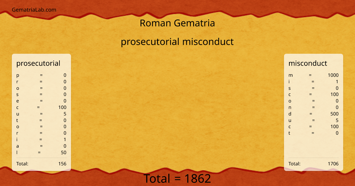 prosecutorial misconduct in roman Gematria